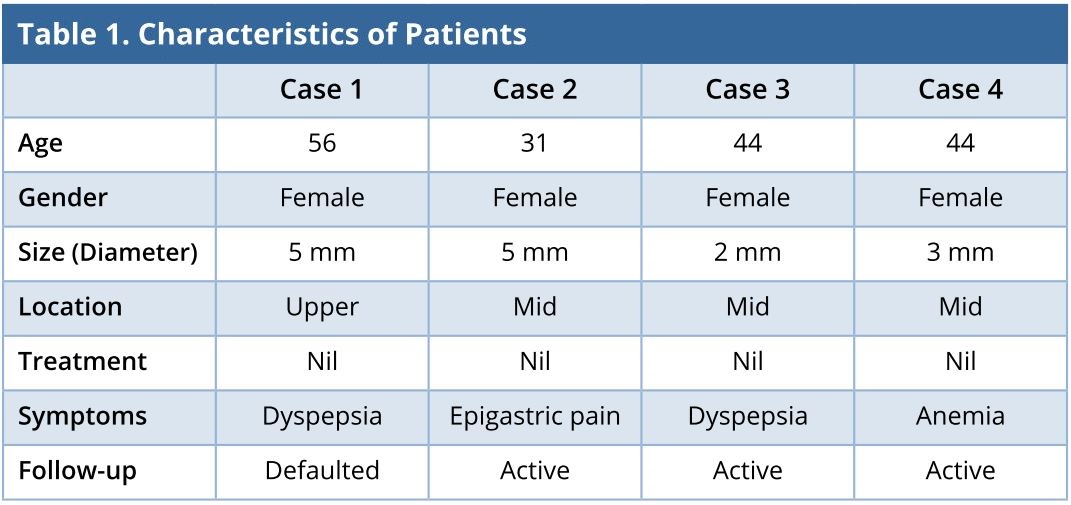 Table 1.JPGCharacteristics of patients.